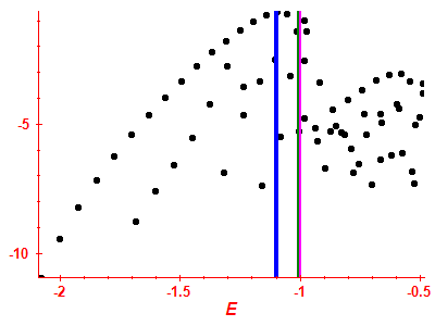 Strength function log